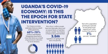 Uganda’s Covid-19 Economy: Is this the Epoch for State Intervention?